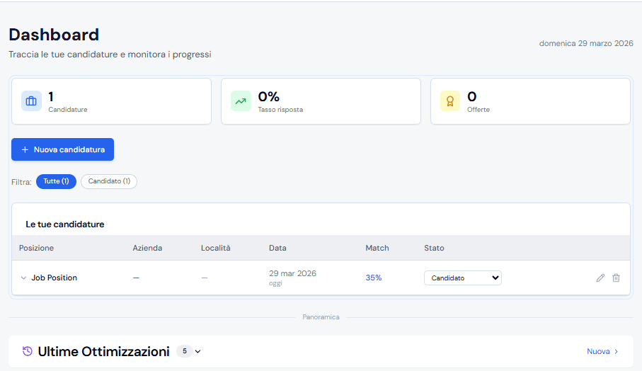 Dashboard candidature